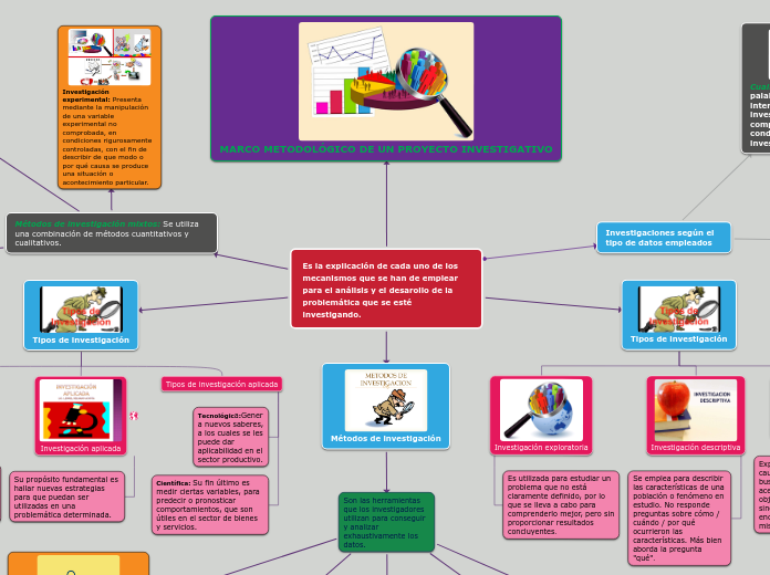 Es La Explicaci N De Cada Uno De Los Mecan Mind Map